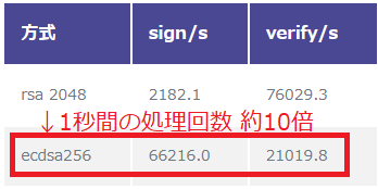 ecdsa220905 ecdsa